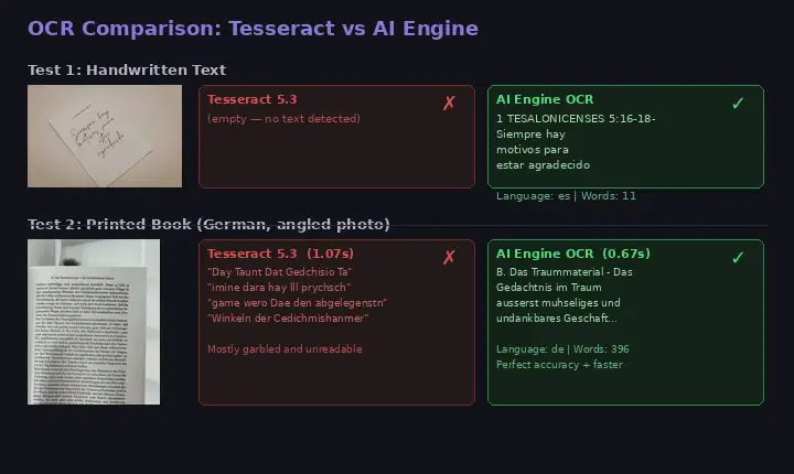 Best OCR APIs — Why Open-Source Falls Short for Devs