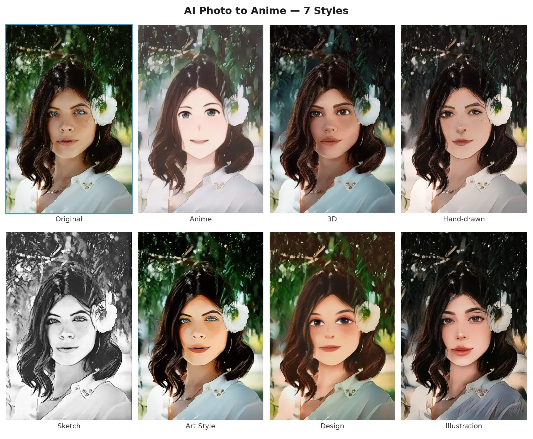 Transform Photos to Anime & Cartoon Styles with an API