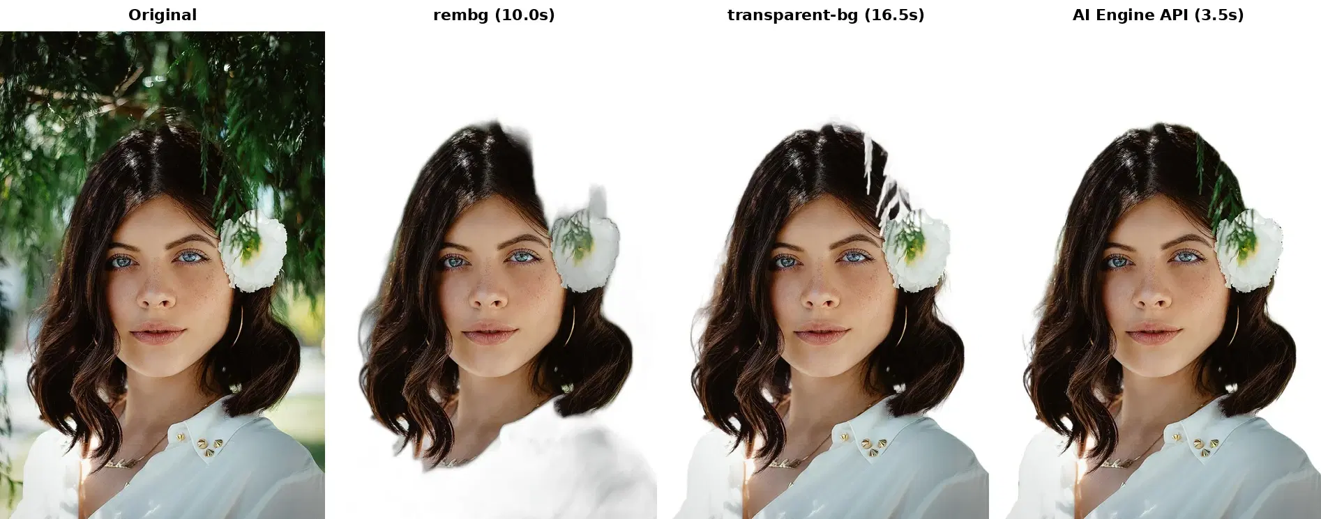 rembg vs Cloud API for Background Removal: How to Choose